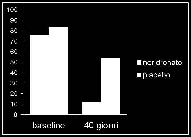 p<0,0009 Edema Varenna M.