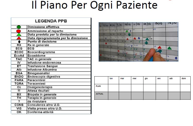 Fonte: Guercini, AO di Siena, Presentazione Reggio Emilia, 16