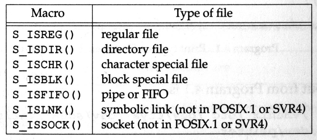 struct stat Tipi di dati di sistema primitivi definiti in <sys/types> 9 Macro per tipi di file Le macro seguenti sono funzioni