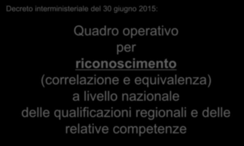 riconoscimento (correlazione e equivalenza) a livello