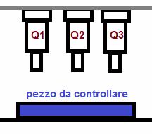 ESERCIZI PLC COL LINGUAGGIO BASIC ESERCIZIO 7: dispositivo di marcatura per tre livelli di qualità Al termine del controllo di qualità, l operatore pone sul pezzo controllato il marchio di qualità Q