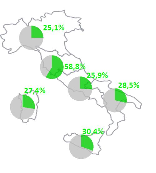 mercato elettrico italia (continua) Tabella 5: MGP, vendite per fonte: media oraria Nord Centro Nord Centro Sud Sud Sicilia Sardegna Sistema Italia MWh Var MWh Var MWh Var MWh Var MWh Var MWh Var MWh