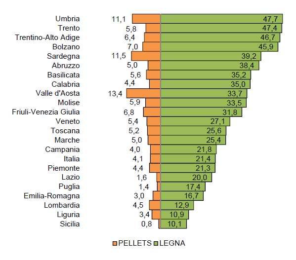 Numero di famiglie che