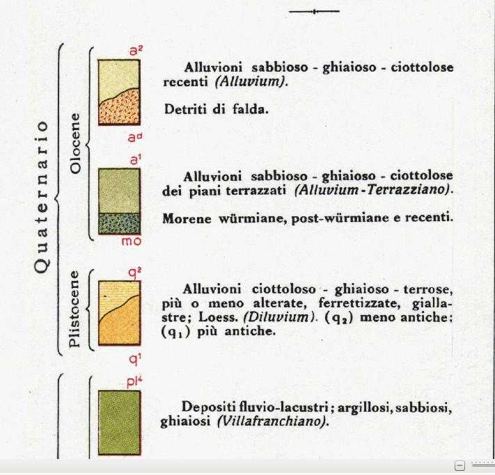 piani terrazzati, tipo terreni a 1, foglio 80 di Cuneo della Carta Geologica d