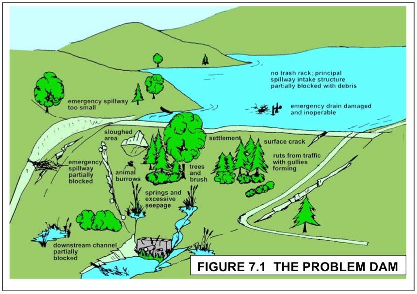 FASE 1: Valutazione della pericolosità Esigenza: - Proporre una metodologia di calcolo della pericolosità applicabile a tutte le dighe di competenza della Regione Piemonte (640 invasi) - La