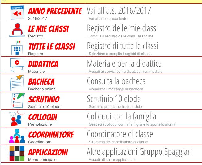 ISTRUZIONI registro ClasseViva Spaggiari a cura di Arianna Strappo Si raggiunge il sito Spaggiari dal sito della scuola oppure dall indirizzo https://web.spaggiari.eu/home/app/default/login.php?