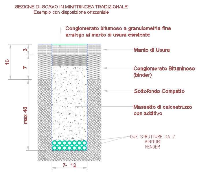 Scavo con Tecnica Minitrincea Tale tecnica consente la realizzazione di scavi di dimensioni ridotte idonei a contenere l infrastruttura all interno della quale saranno inseriti in tempi successivi