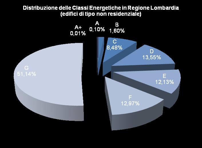 ENERGETICI DEPOSITATI NEL