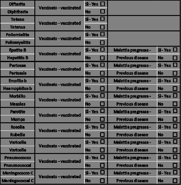 place and date of birth nazionalità nationality Residenza,