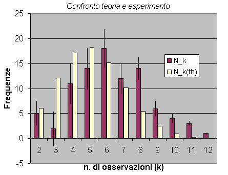 lontana dove non abbiamo avuto osservazioni.