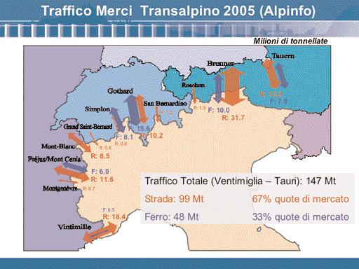 verifica della domanda globale al 2004 basata sui dati CAFT 1999 utilizzando il modello di Alpetunnel