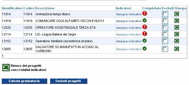 assegnare i punteggi degli indicatori che il progetto ha