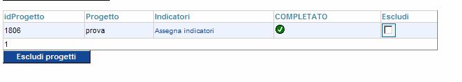 L assegnazione dei punteggi al progetto è completata, ma ancora modificabile
