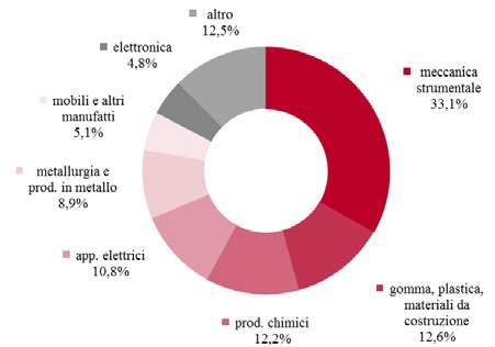 it CUBA: OPPORTUNITA CRESCENTI PER L EXPORT ITALIANO INFRASTRUTTURE E MECCANICA STRUMENTALE I SETTORI PIU PROMETTENTI Roma, 18 dicembre 2014 SACE conferma il proprio sostegno alle imprese italiane