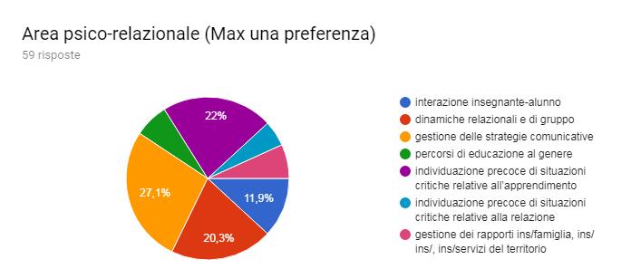 Da esse si evince l esigenza di una frmazine più adeguata nell us delle tecnlgie multimediali ed infrmatiche nella didattica; nelle metdlgie didattiche innvative cn percrsi basati sull svilupp di