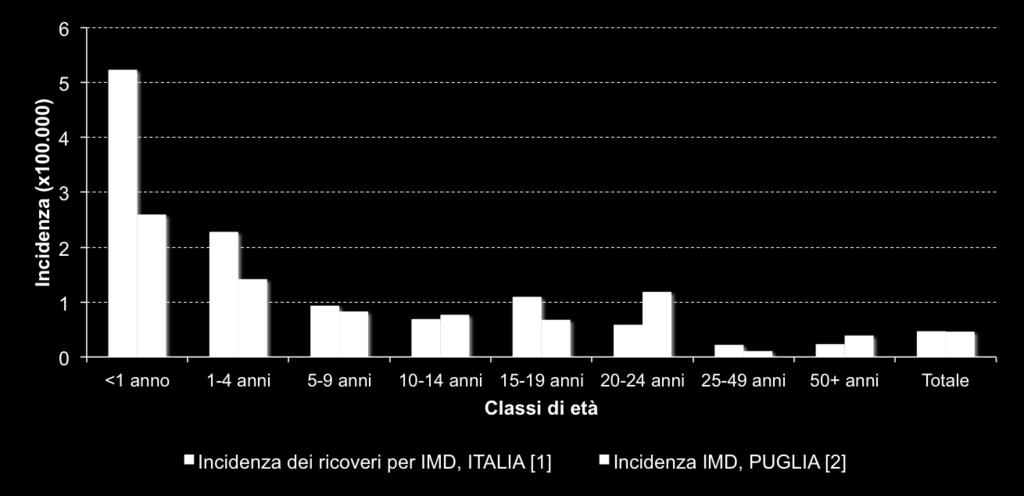 negli adolescenti. Giugno 2014.