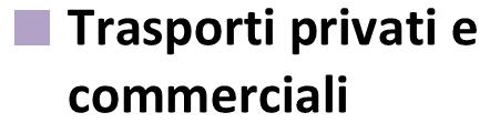 Inventario Base delle Emissioni Riassumendo, tra 2005 e 2013 nel Comune di Riva si registra una complessiva riduzione di consumi ed emissioni pari al 18% ( -11.551,13 tco2).