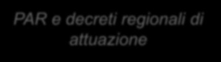 e decreti regionali di attuazione Gruppo