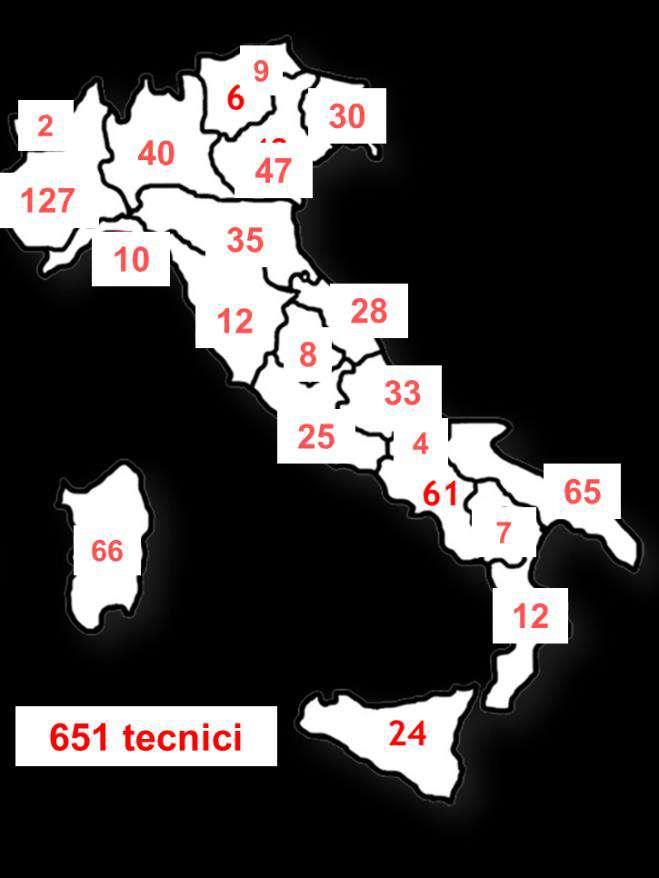 345 centri 651 tecnici N.B.