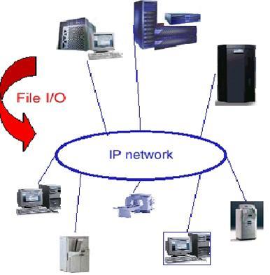 file server (cioè fornisce file