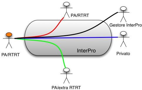 InterPro