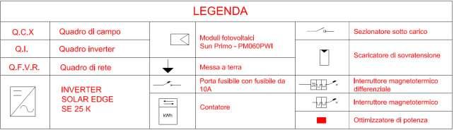 5.2.3) Campo fotovoltaico Fig. 4: Schema elettrico unifilare dell'impianto L impianto ha una potenza pari a 19,76 kw e una produzione di energia annua pari a 18.