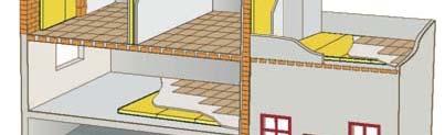 riscaldati isolamento termico e acustico Coperture piane isolamento termico, acustico e impermeabilizzazione PARTIZIONI