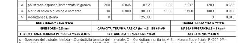 termotecnica La verifica termoigrometrica Elementi di fabbrica che