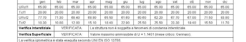 Inerzia termica - Trasmittanza termica periodica (sostituisce la