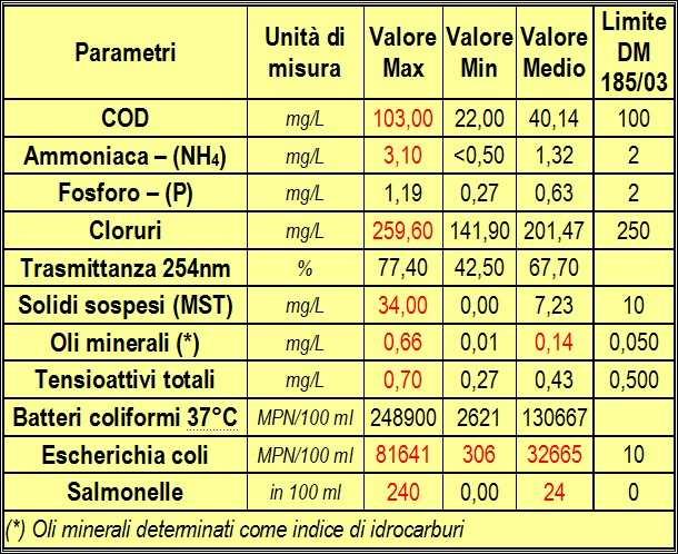 DECRETO MINISTERIALE DEL 12 GIUGNO 2003, N.