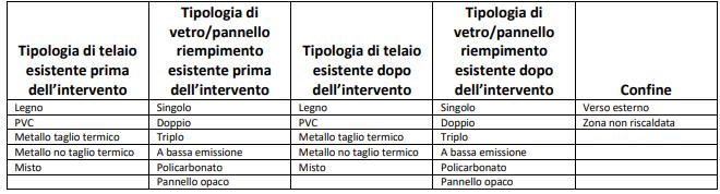 Saranno in primis da compilare i campi evidenziati.