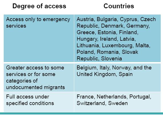 Public Health Aspects of Migration in Europe DISUGUAGLIANZE 77 milioni di migranti vivono nella regione europea dell'oms, l'8% della popolazione Problemi di: