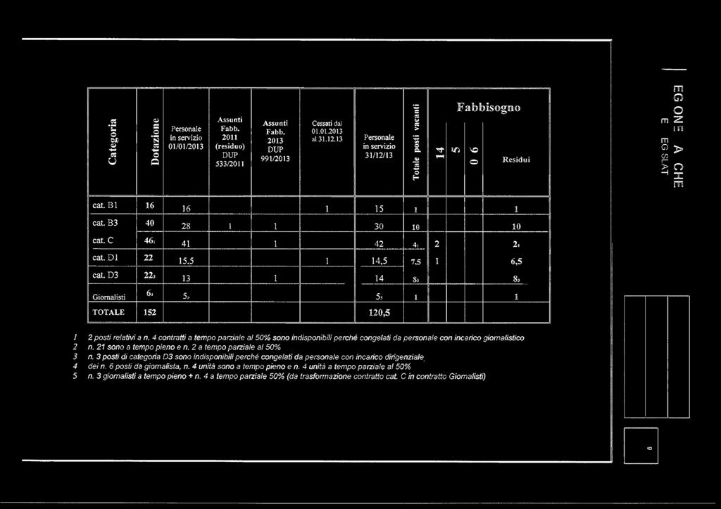 B3 40 28 1 1 30 10 10 cat. C 46. 41 1 42 4i 2 2i cat. DI io tu 15,5 1 14,5 7,5 1 6,5 cat.