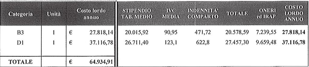 Pertanto, l importo complessivo di spesa disponibile per l anno 2014 è pari ad euro 40.