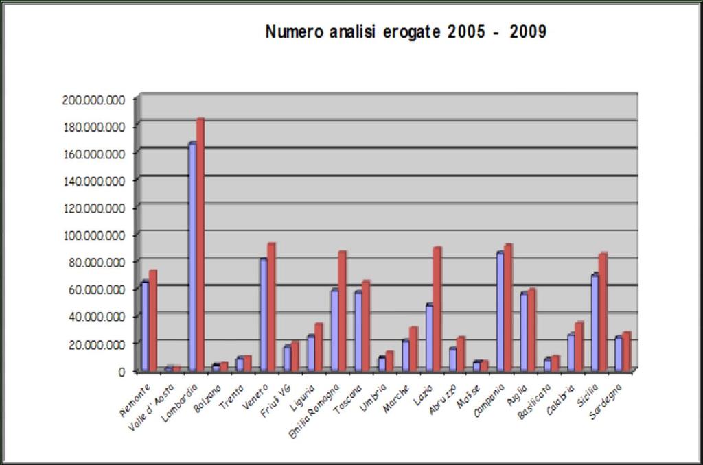 2005: 858.337.