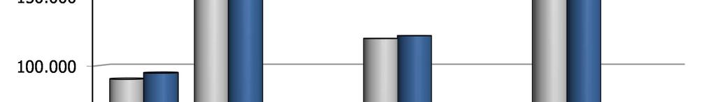 Tabelle e grafici riepilogativi Andamento mensile cumulato 2016 gennaio febbraio marzo aprile Entrate tributarie Francia 2,9% -0,2% 3,0%