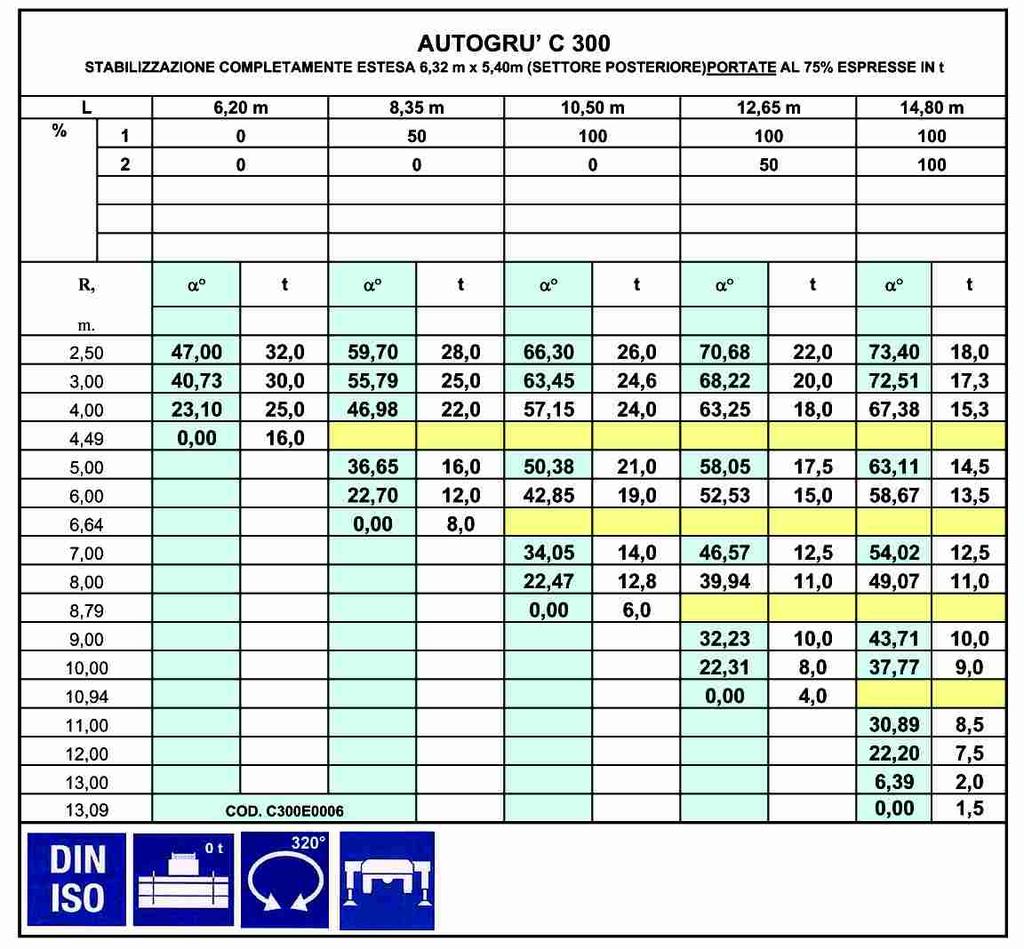 TABELLA / LOADCHART