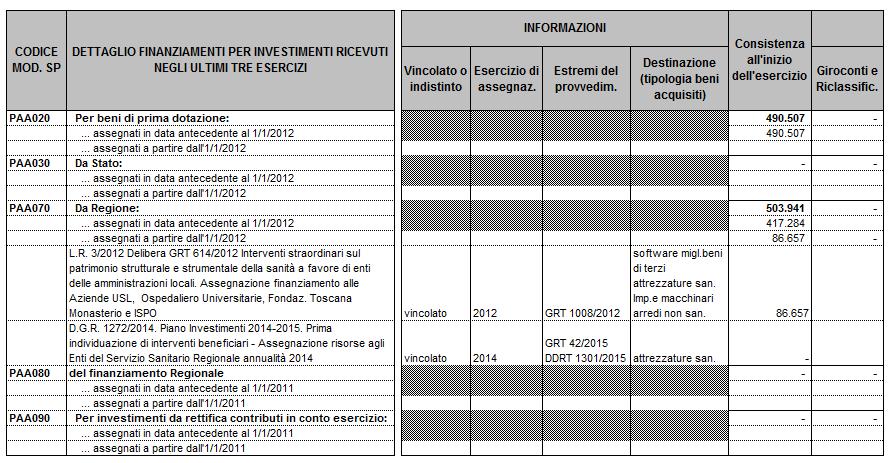 l operazione Fonti/Impieghi 2012 di cui alla delibera GRT 1008/2012 (vedi colonna Altre variazioni del bilancio di esercizio 2012 ).