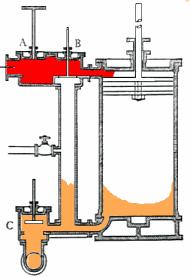 acchne d arnot p Il rendmento d una macchna d arnot non dpende qund dal fludo, né da altre caratterstche del cclo, ma solo dalle temperature de termostat.