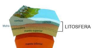 La litosfera Lo strato più esterno della Terra è costituito da rocce.