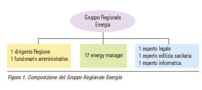 1.l individuazione delle migliori strategie per l approvvigionamento energetico allo scopo di ottimizzare, a parità di garanzia di continuità nella fornitura di energia, il risparmio economico; L