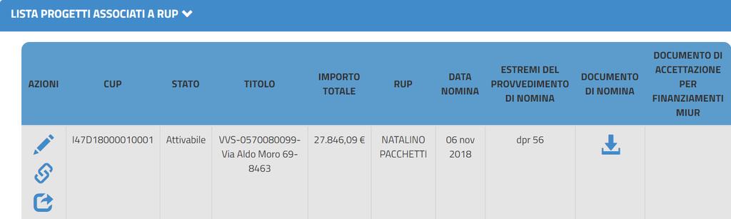 alcune informazioni anagrafiche Inserire un codice fiscale di un RUP già censito il sistema visualizzerà direttamente tutti i dati a corredo dando la possibilità all utente, di modificare o eliminare