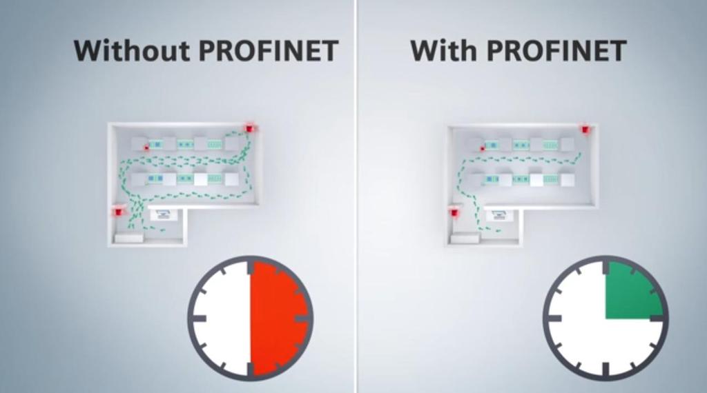 Disponibilità ( Uptime ) Diagnostica Diagnostica PROFINET basata sul