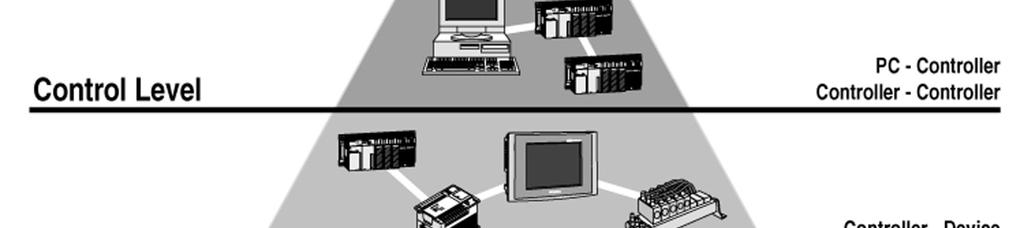 PROFINET