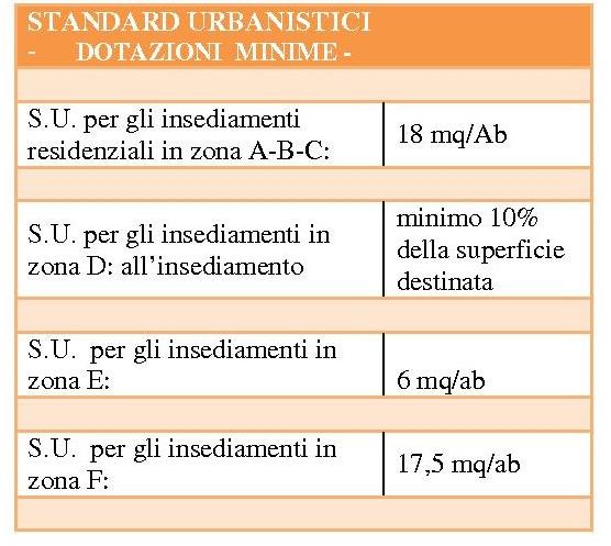 dei Piani Regolatori Generali di ciascun comune della provincia di Latina Si