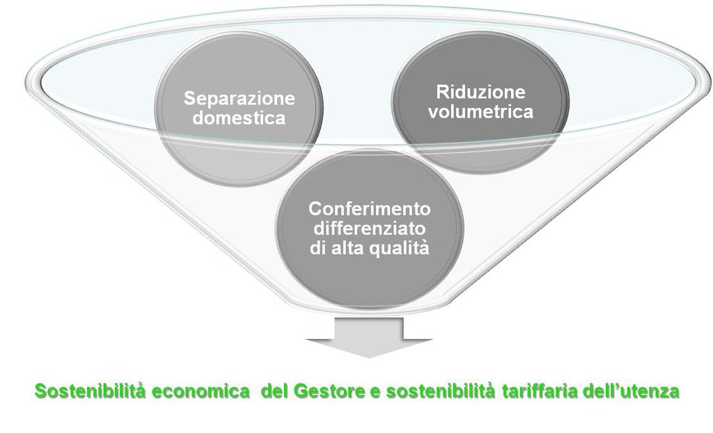 2.3. La centralità è nell utenza e del suo coinvolgimento nella