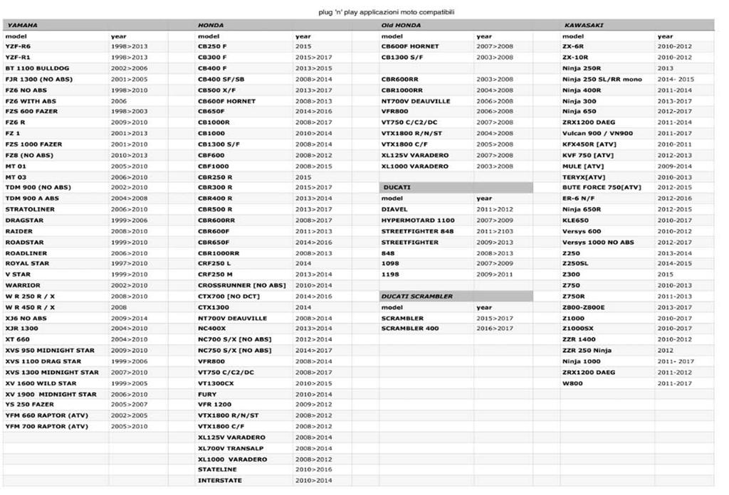 LISTA APPLICAZIONI CONTAMARCE