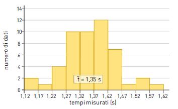 L analisi statistica dei dati sperimentali Per