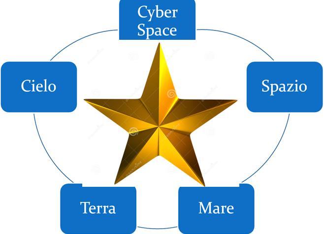 Nel Luglio 2017, durante il 27esimo incontro dei capi di Stato e di governo della NATO tenutosi a a Varsavia, i Ministri della Difesa dei Paesi