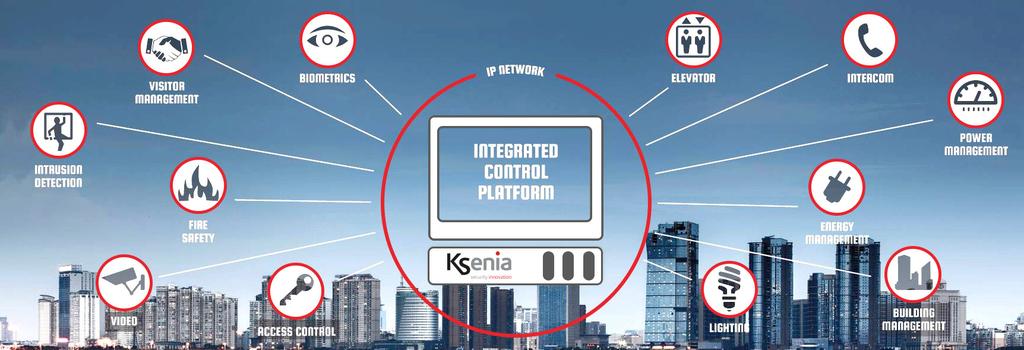 20 Tante nuove funzioni di Sicurezza e domotica Integrate Non solo la piattaforma si integra con estrema facilità in qualsiasi logica di Home Integration & Automation, ma ne è protagonista assoluta